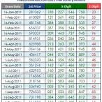 thai lottery result january 16, 2021